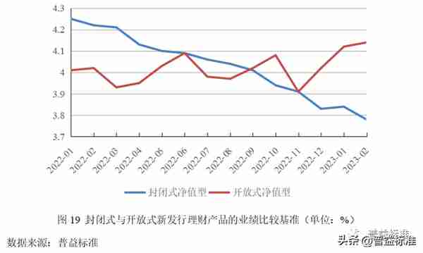 深度丨净值化时代理财产品与债券市场双向反馈效应分析