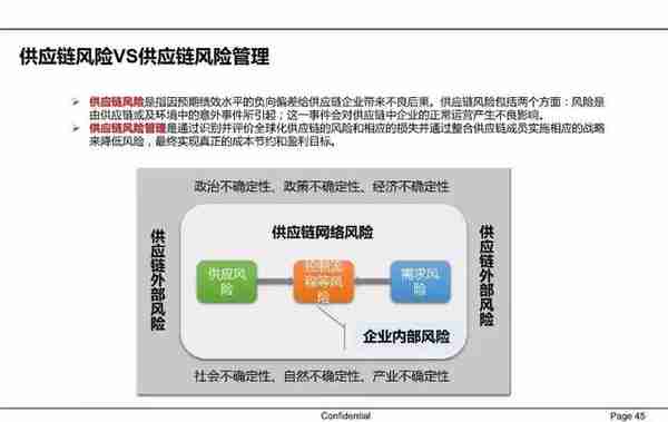 一文读懂供应链金融（PPT）