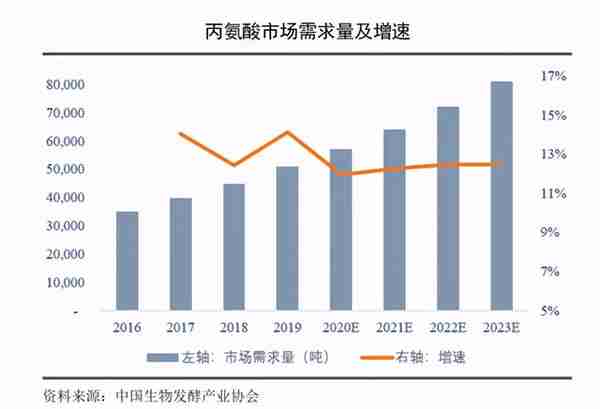 华恒生物IPO：实控人深陷担保纠纷 小市场压低估值天花板