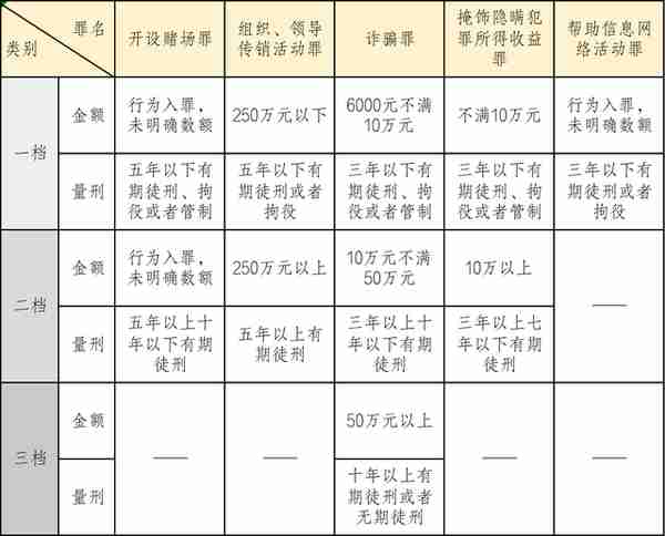 吴加茂、乐嘉昕：涉虚拟货币案件 刑事法律风险及防范