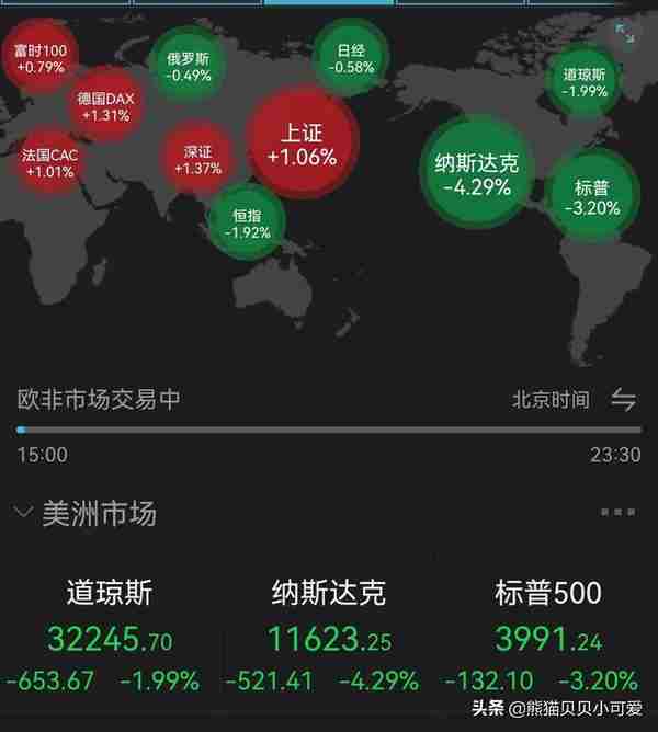 美国诡异的几个金融市场表现，是否揭示了全新一轮危机正式到来？