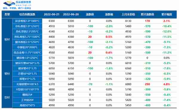 钢材期货止跌反弹，现货跌势放缓，市场情绪回暖？