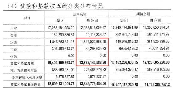 桐城农商行去年净利滑坡近六成 不良贷款率高达12.25%