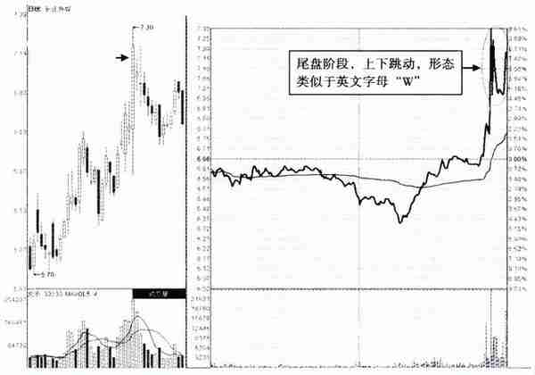 凡是“分时图”出现这种特征，散户要看清楚，这是出货而不是洗盘