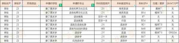 23届爱丁堡大学硕士offer汇总（20230310更新）