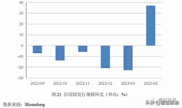 深度丨净值化时代理财产品与债券市场双向反馈效应分析