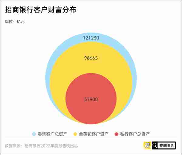 从招行年报看国人理财