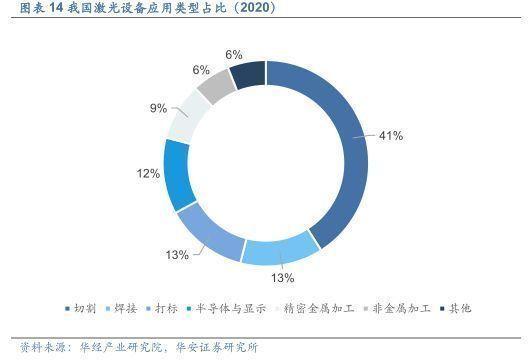 2022年工业软件行业报告：激光加工体系之脑，产业链盈利效率之巅