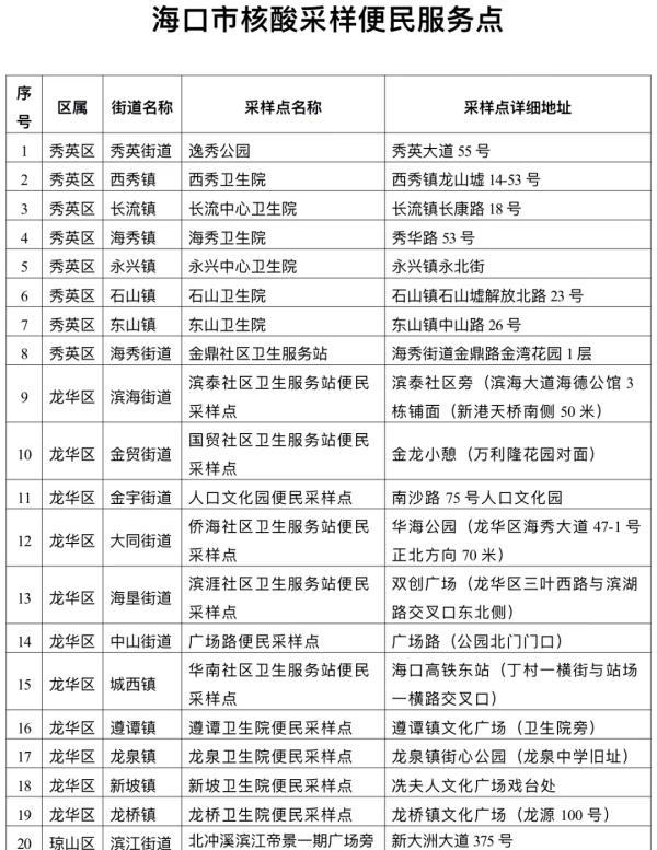 今天18时起海口实施7天临时性管控措施，更多重要信息