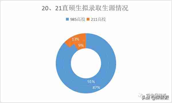 清华五道口金融学院属实是给你扒透了！博士项目开始申请