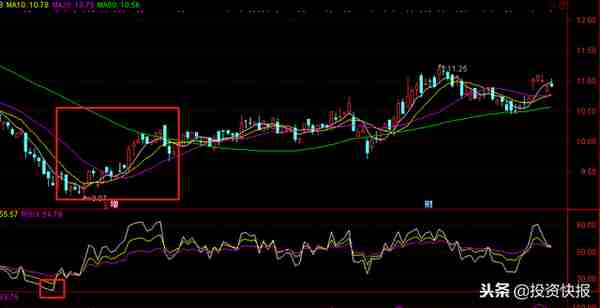 超买超卖指标RSI教学：熟读熟记，行情提早预判布局！