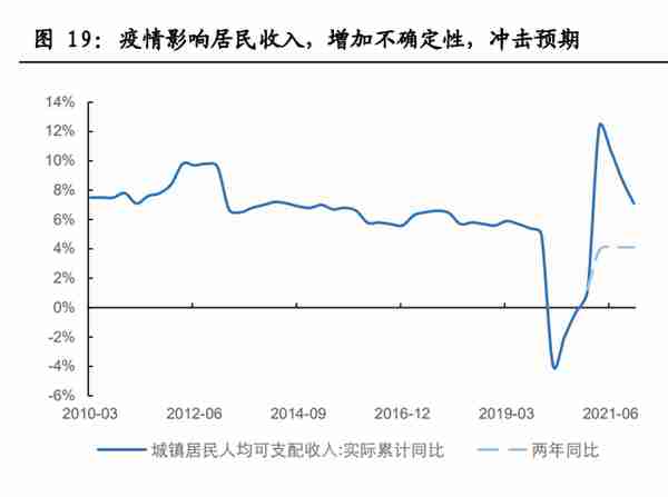 金融街研究报告：备战资产荒，迎接价值重估