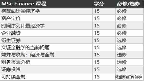 英国留学：金融VS经济学，到底应该选哪个