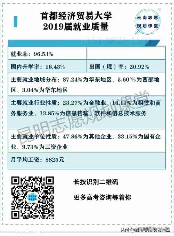 非211里面热门的财经院校——首都经济贸易大学