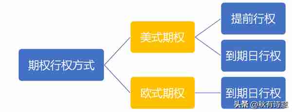 期权那些事儿——期权基础知识详解