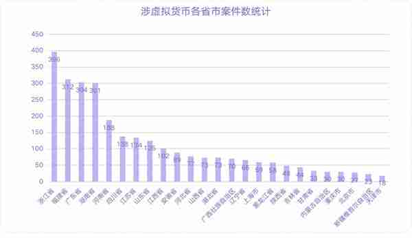 吴加茂、乐嘉昕：涉虚拟货币案件 刑事法律风险及防范