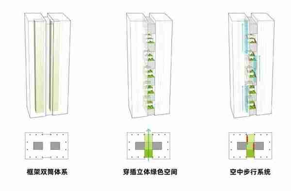 城市绿芯 碳金国际中心：重庆长嘉汇金融广场概念方案设计