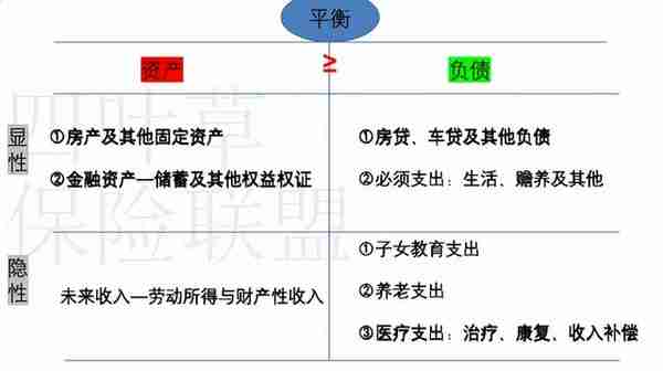 理财第一步——梳理家庭的资产和负债