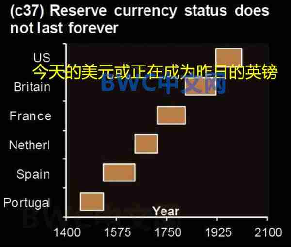 美联储猛烈加息后,19国陷恶性通胀,最高通胀率超24%,60国去美元化