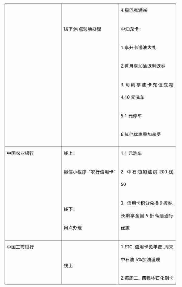 实用贴！如何在云南7家银行ETC业务中甄选优惠方案