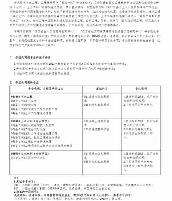 3月22日最新2023考研院校调剂信息汇总