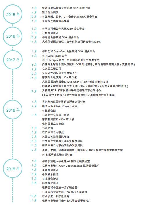 OSA：区块链上的零售数据分析平台｜ONETOP区块链项目评级