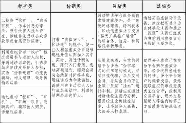 吴加茂、乐嘉昕：涉虚拟货币案件 刑事法律风险及防范