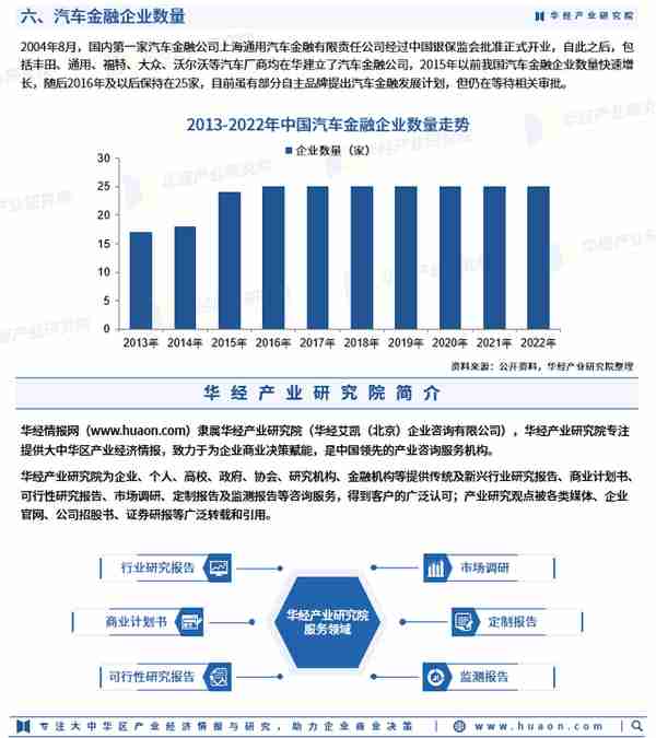 2023年中国汽车金融市场规模、渗透率及竞争格局分析「图」