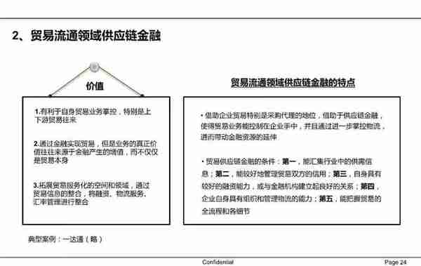 一文读懂供应链金融（PPT）