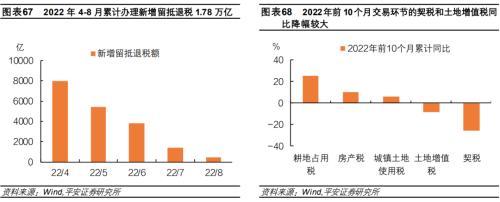 平安首经团队2023年中国经济展望：2023年更需倚仗内循环，实现5%增速提振投资是关键所在