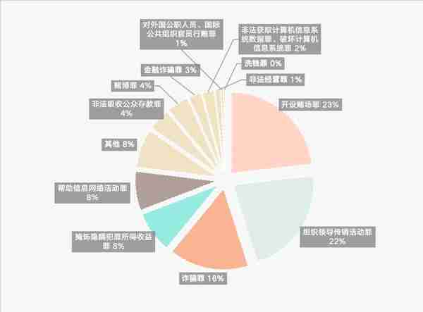 吴加茂、乐嘉昕：涉虚拟货币案件 刑事法律风险及防范