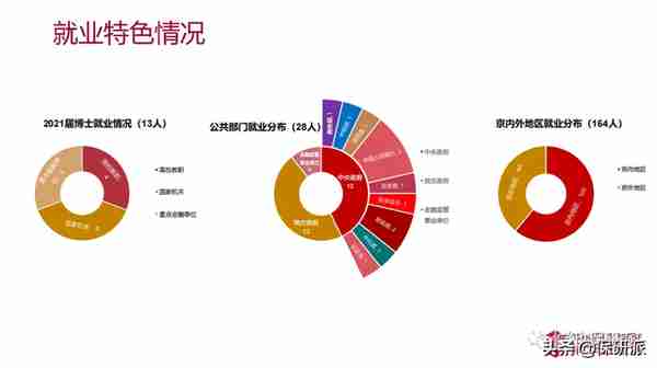 清华五道口金融学院属实是给你扒透了！博士项目开始申请