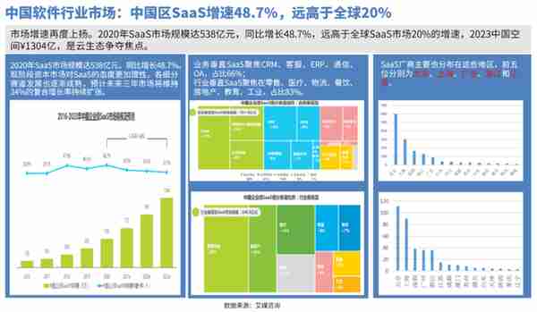 数字时代，重新定义客户服务