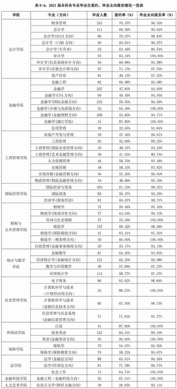 上海立信会计金融学院：除了会计金融，还有哪些专业值得报考？