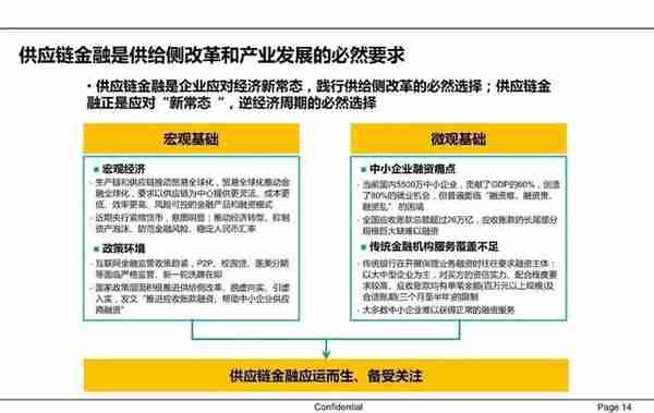 一文读懂供应链金融（PPT）