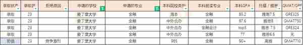 23届爱丁堡大学硕士offer汇总（20230310更新）