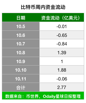 BTC周报 | 比特币实现三级跳，周线收涨6.7%；支付巨头Square购买价值5000万美元BTC（9.28-10.11）