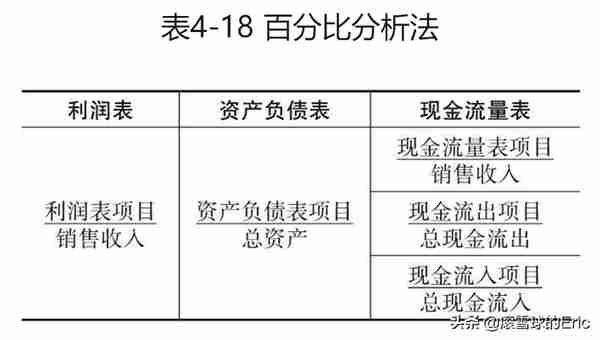 投资书单15：《CFA一级精讲》（经济、金融、财务、投资一网打尽)