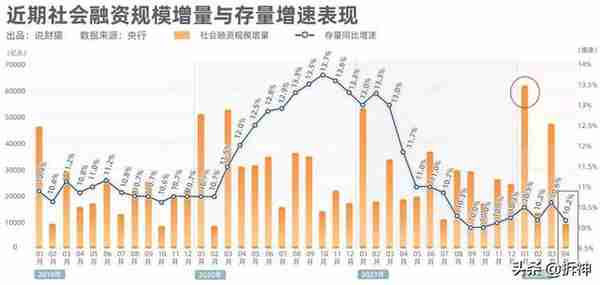 央行放大招，不是救市，是救命