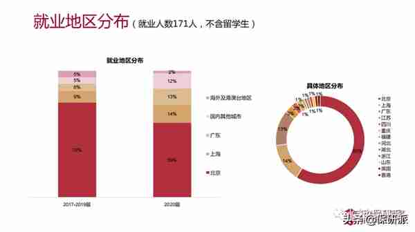 清华五道口金融学院属实是给你扒透了！博士项目开始申请