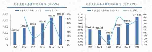 2021年数字货币行业发展研究