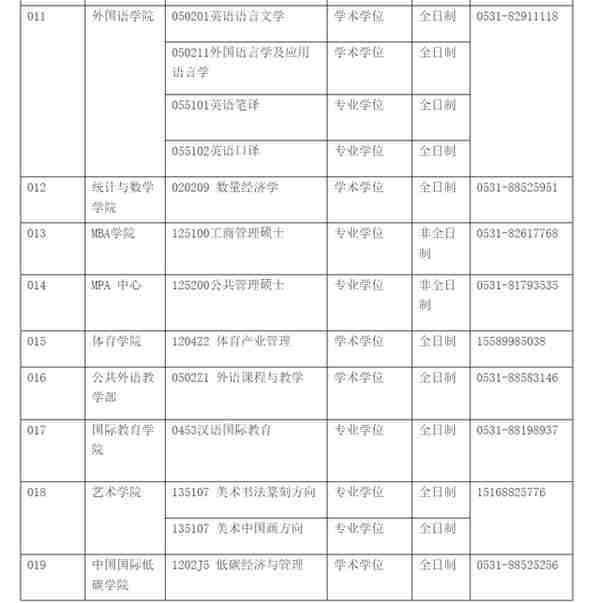 3月22日最新2023考研院校调剂信息汇总