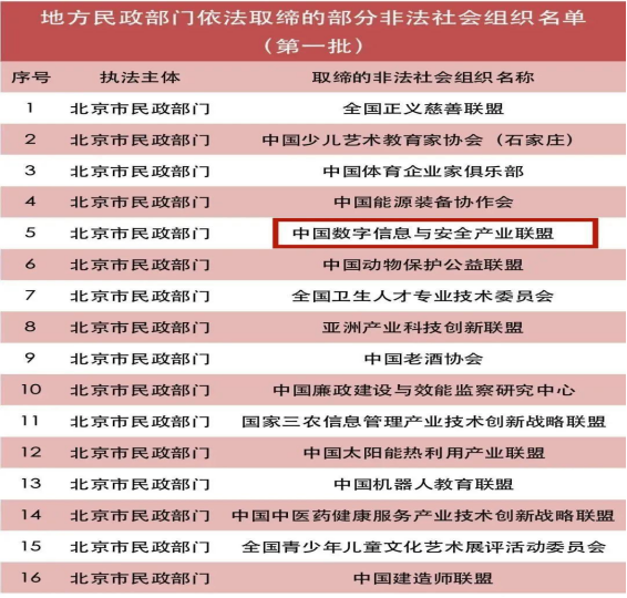 「警惕」这些“数藏NFT”“黄金盘”“商城传销”等互联网项目