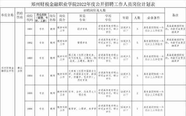 郑州财税金融职业学院2022年度公开招聘工作人员公告