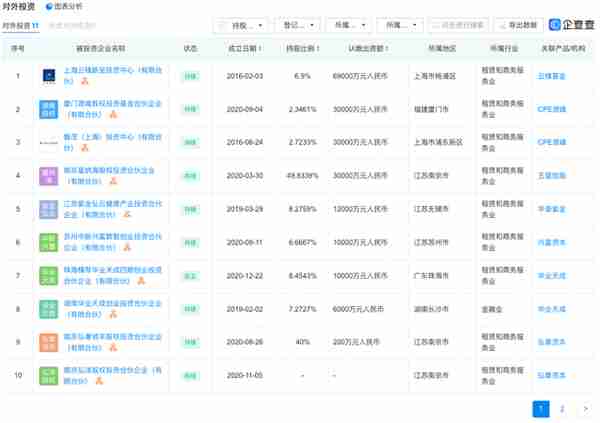 洋河百亿理财连踩3雷，“茅五”布局金融赢麻了？