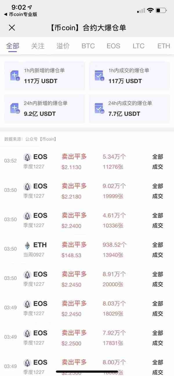 虚拟货币全面暴跌，比特币单价创3个月新低