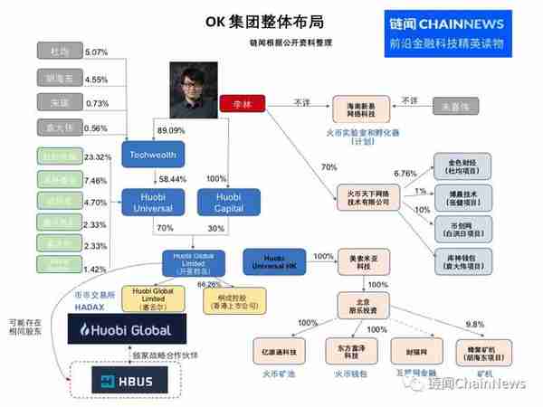 OK集团幕后股东大起底：史玉柱女儿竟是除徐明星外最大的股东