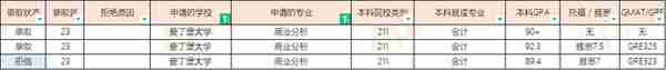 23届爱丁堡大学硕士offer汇总（20230310更新）