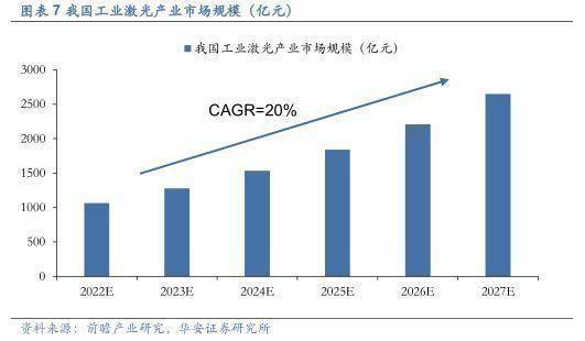 2022年工业软件行业报告：激光加工体系之脑，产业链盈利效率之巅