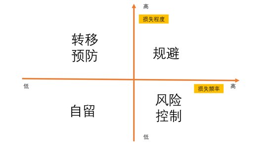 金融管理之金融风险四常态分析